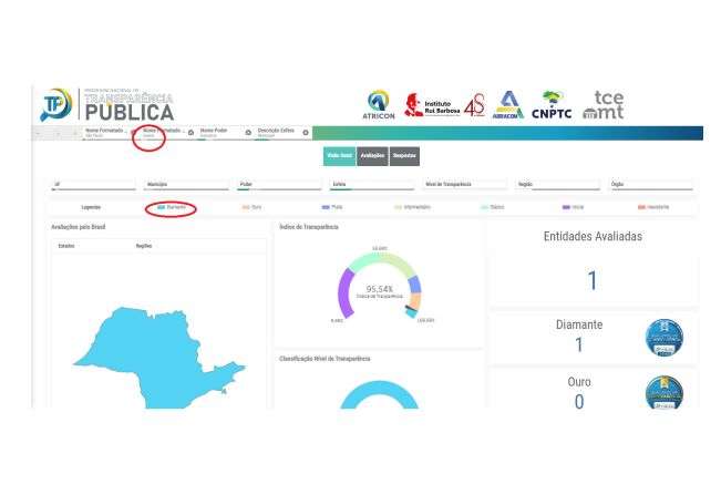 Selo Diamante: Prefeitura de Guaíra alcança nível máximo em Programa Nacional de Transparência Pública